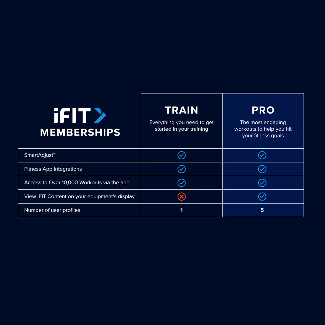iFIT 12 Month Train Subscription